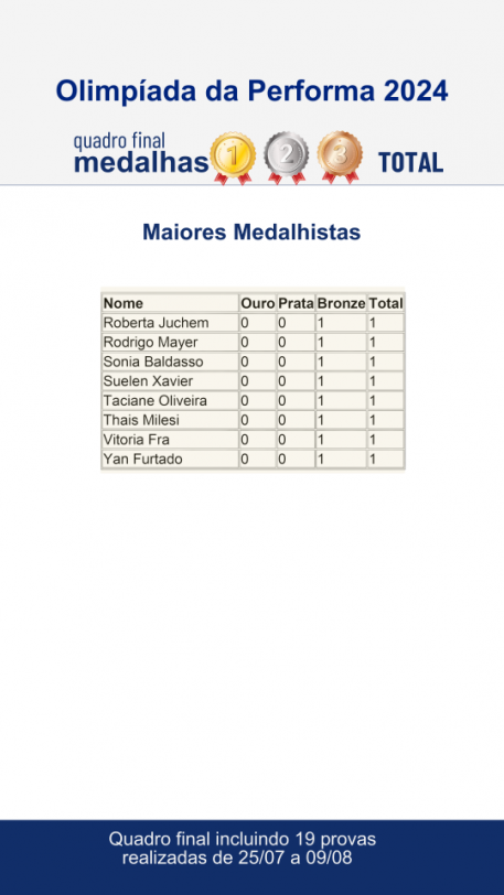 RESULTADOS: OLIMPÍADA DA PERFORMA 2024 FOI SUCESSO!