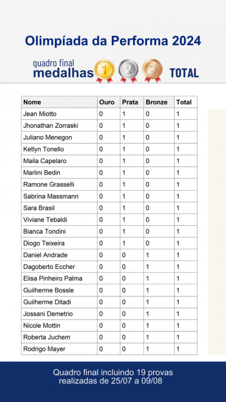 RESULTADOS: OLIMPÍADA DA PERFORMA 2024 FOI SUCESSO!