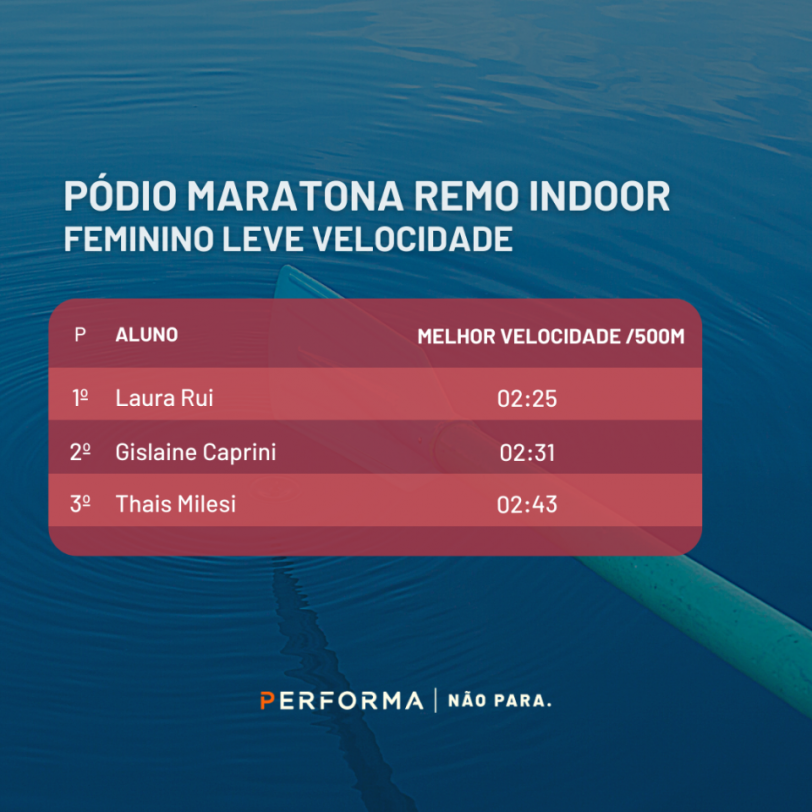Ranking Final da Maratona de Remo Indoor 2022