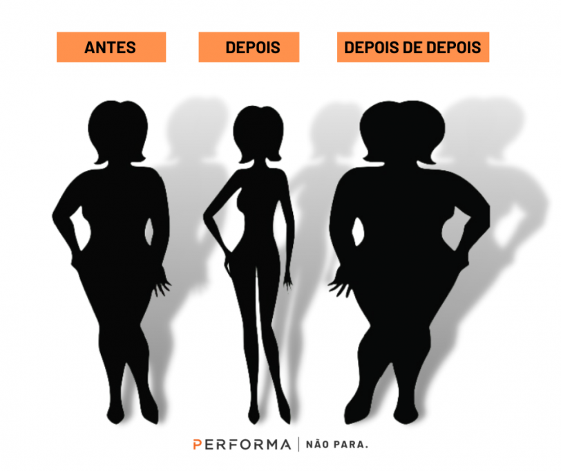 O efeito sanfona pode ser mais perigoso do que se imagina