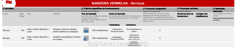 Academia aberta mesmo com bandeira vermelha