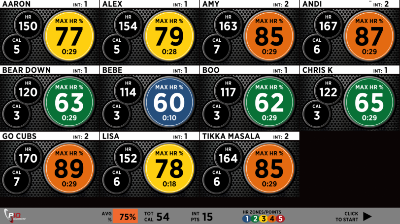 Conheça Orange! Uma hora de treino e 36h de calorias queimadas